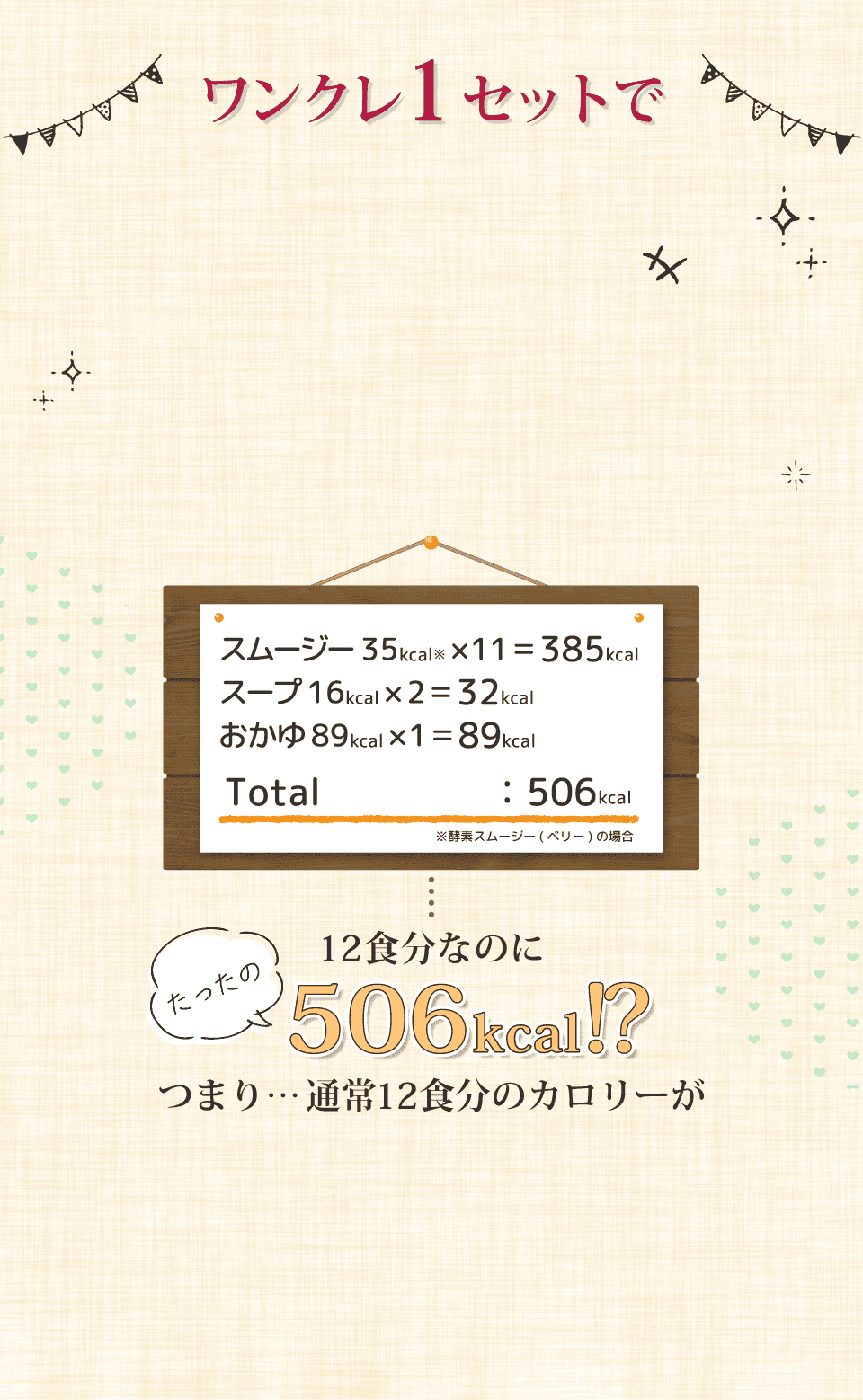 ワンクレ1セットで12食分の置き換えが可能！