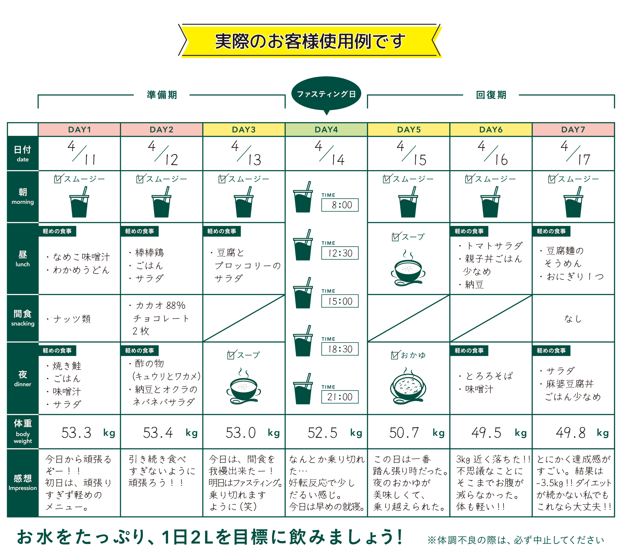 グリーンブラザーズ 1Day クレンズ ファスティング-