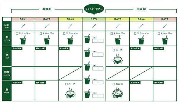 最新作セール ワンデイ クレンズセット 2個の通販 by ぽんぽんぽん's