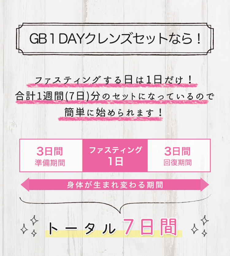 GB1DAYクレンズセットならトータル７日間